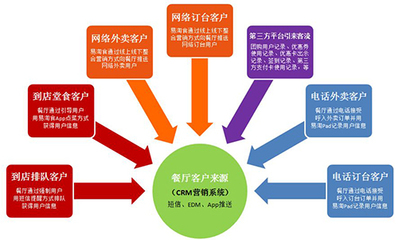 優秀餐飲企業必經的四個階段，你的餐飲店是否已躋身優秀之列？